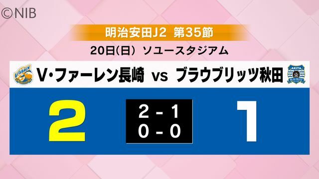 NIB長崎国際テレビ