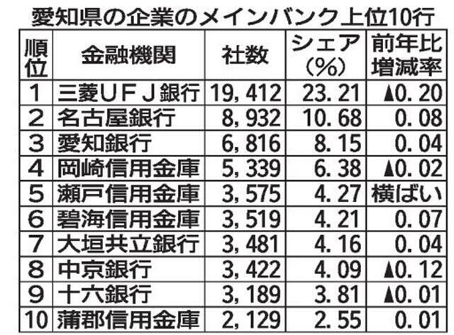 （注）前年比増減率は23年とのシェア比率で単位はポイント。▲はマイナス