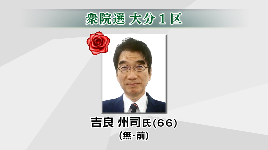 大分1区　無所属・前　吉良州司氏