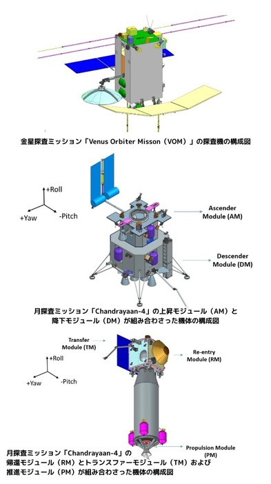 金星探査ミッション「Venus Orbiter Misson（VOM）」と月探査ミッション「Chandrayaan-4」の機体の想像図