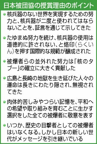 日本被団協の授賞理由のポイント