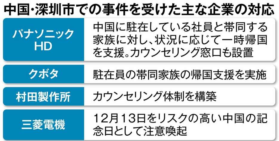 中国・深圳市での事件を受けた主な企業の対応