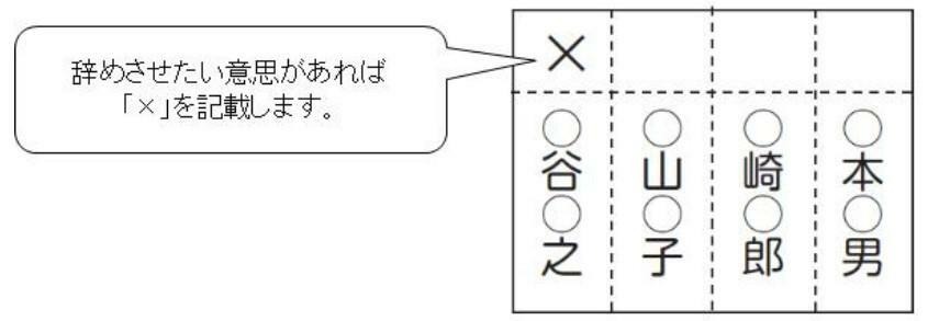 【画像1】現行制度での投票用紙