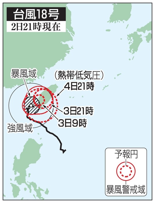 台風18号の予想進路（2日21時現在）