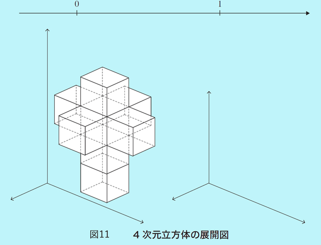 図11(図版:長澤貴之)