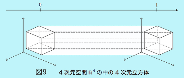 図9(図版:長澤貴之)