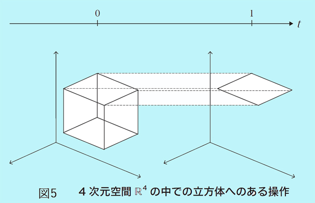 図5(図版:長澤貴之)