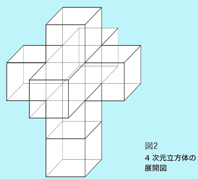 図2(図版:長澤貴之)