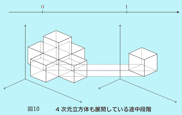 図10(図版:長澤貴之)