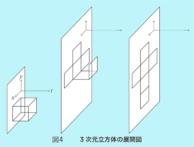 図4(図版:長澤貴之)