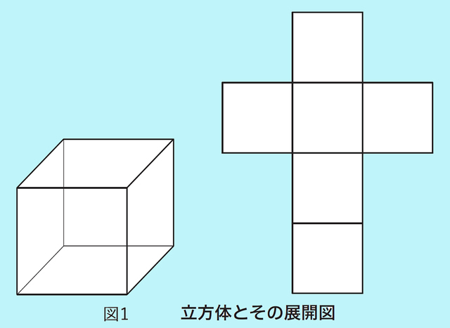 図1(図版:長澤貴之)