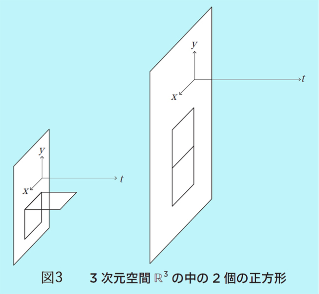 図3(図版:長澤貴之)