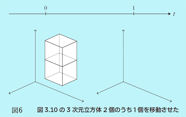 図6(図版:長澤貴之)