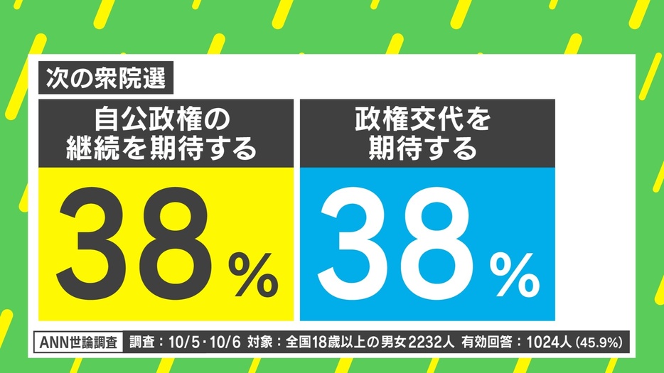 ANNの世論調査