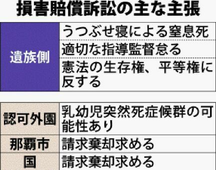 損害賠償訴訟の主な主張