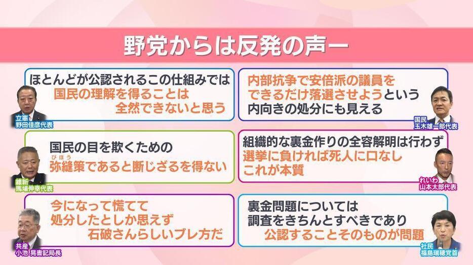 野党からは反発の声