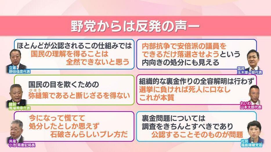 野党からは反発の声