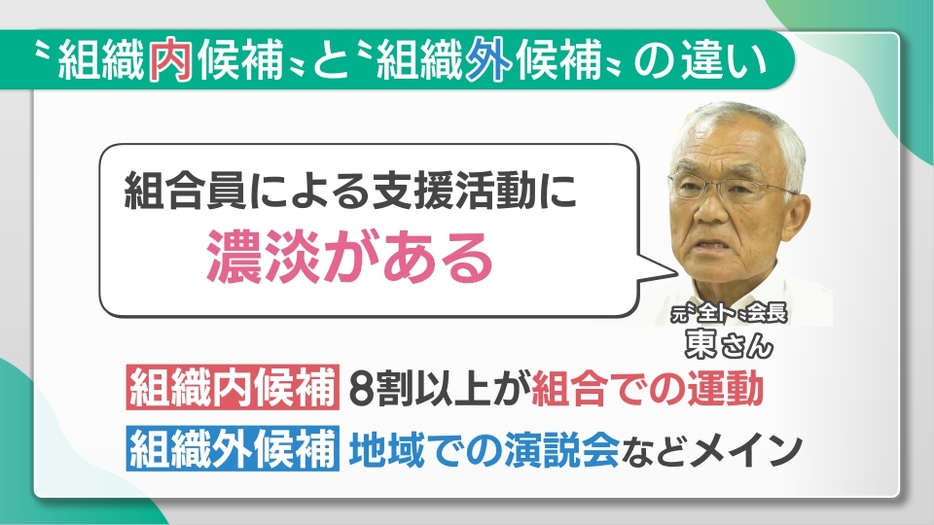 「組織内候補」と「組織外候補」の違い