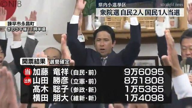 NIB長崎国際テレビ