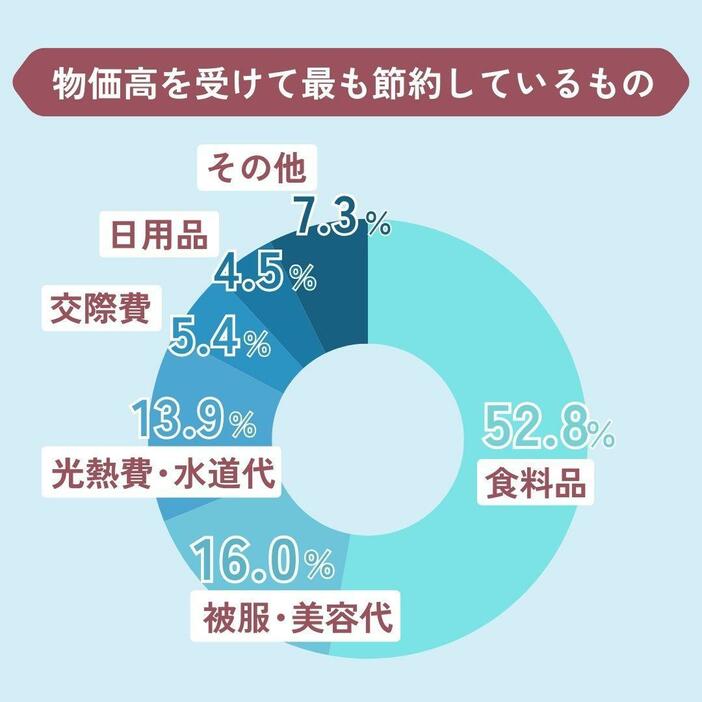 あしなが育英会の調査から