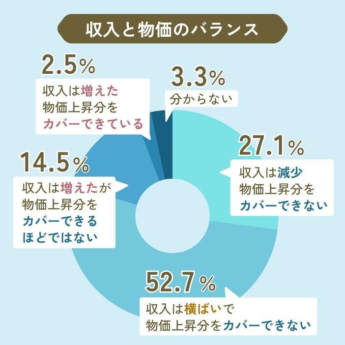 あしなが育英会の調査から