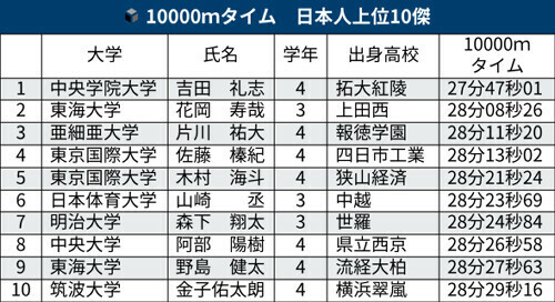 （写真：読売新聞）