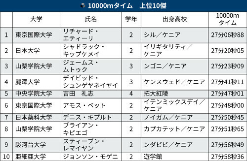 （写真：読売新聞）