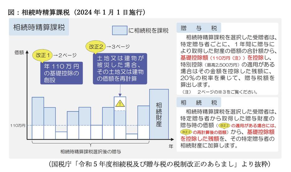 図表1