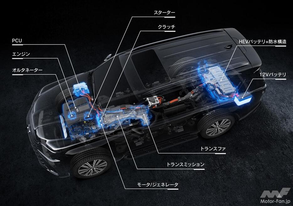 新型パラレルハイブリッドシステム