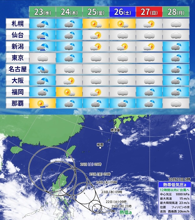 週間予報と熱帯低気圧情報