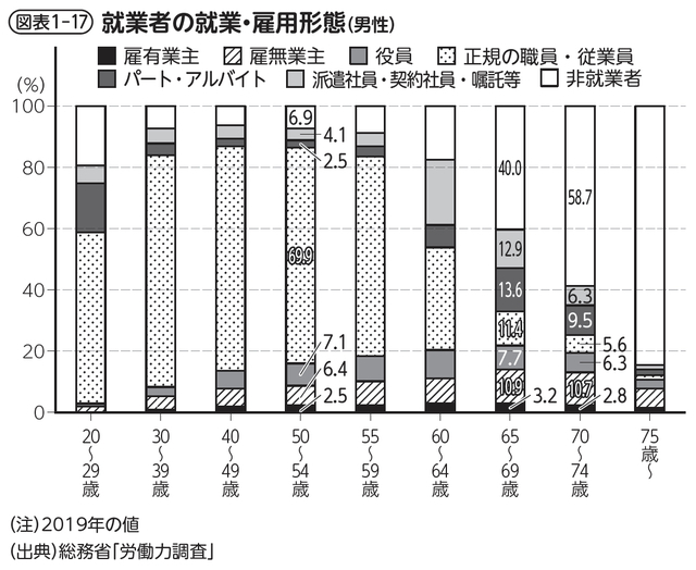 写真:現代ビジネス