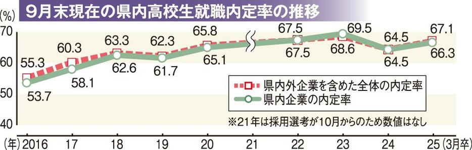 （写真：山形新聞社）