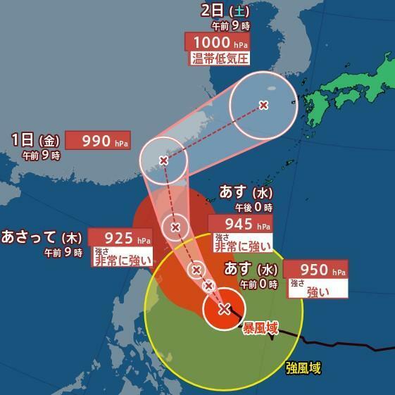 MBSニュース