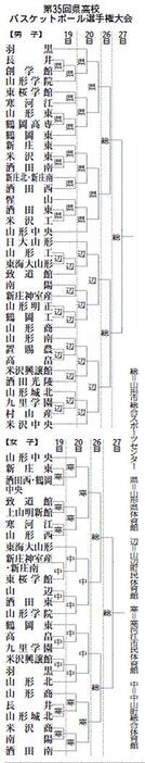 （写真：山形新聞社）