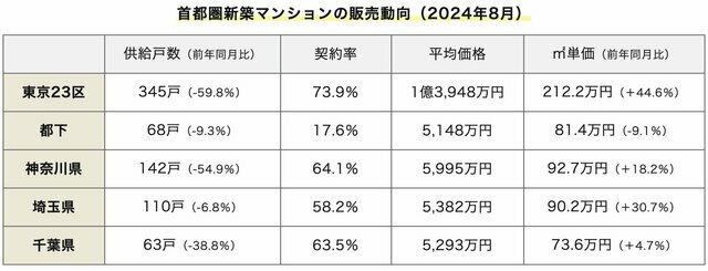 ダイヤモンド不動産研究所