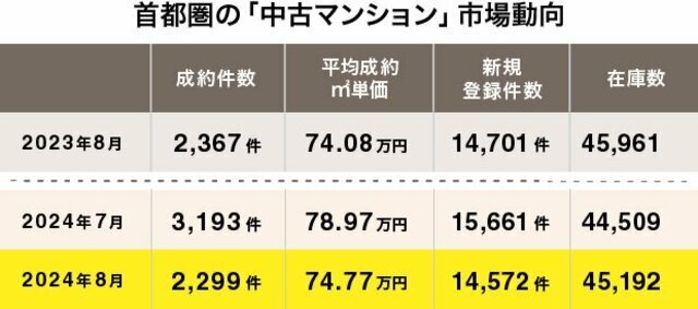 ダイヤモンド不動産研究所