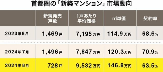 ダイヤモンド不動産研究所