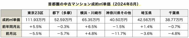 ダイヤモンド不動産研究所