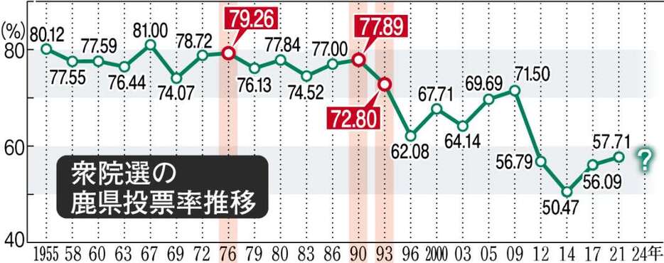 （写真：南日本新聞社）