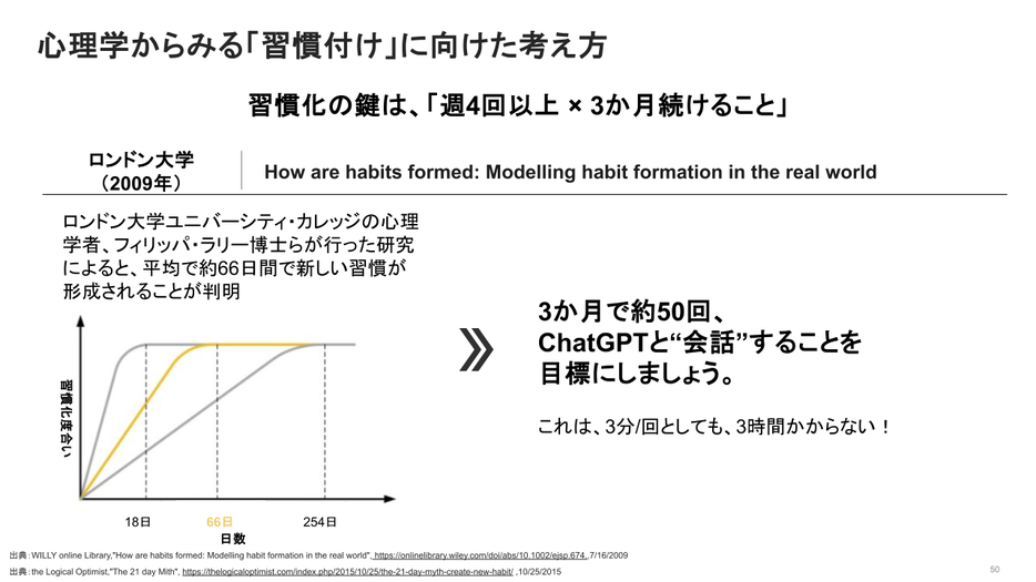 心理学からみる「習慣付け」に向けた考え方