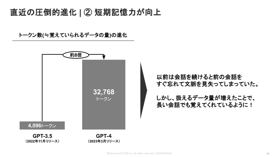 短期記憶力が向上