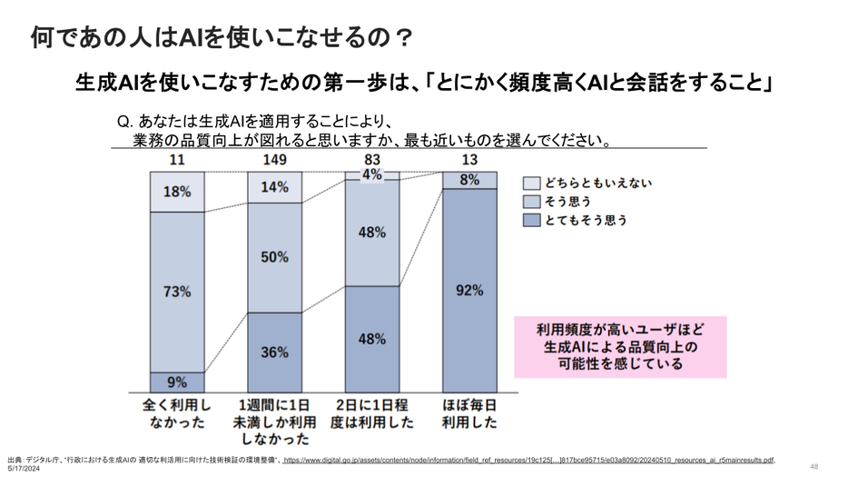 生成AIを使いこなすためには「とにかく頻度高くAIと会話をする」