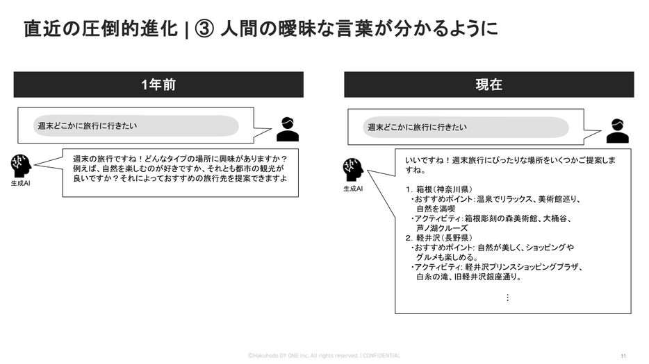 人の曖昧な言葉がわかるように