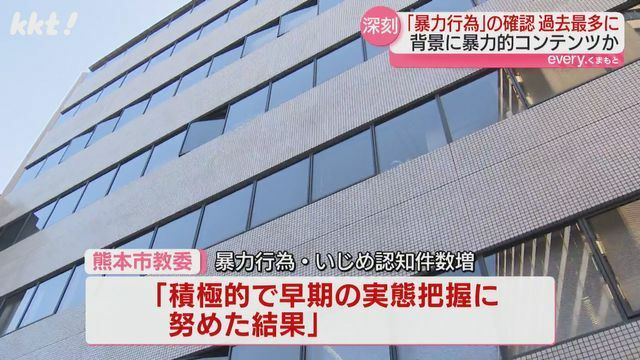 「早期の実態把握に努めた結果」暴力・いじめ件数増