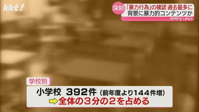 小学校が全体の3分の2を占める