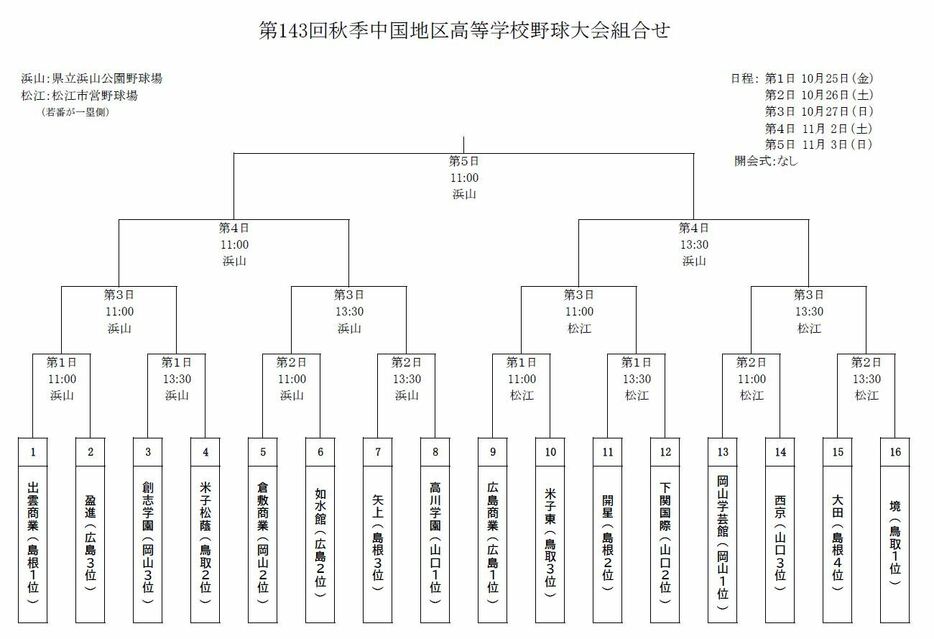 （写真：山陰中央新報社）