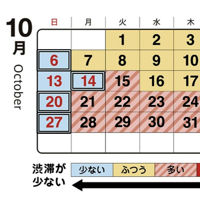 首都高速が発表した、2024年10月の渋滞予想カレンダー。