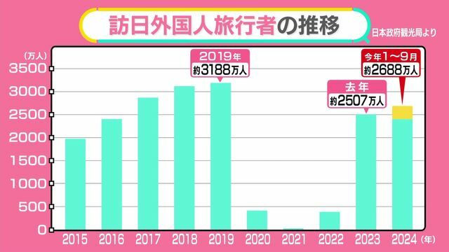 日テレNEWS NNN