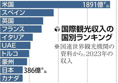 （写真：読売新聞）