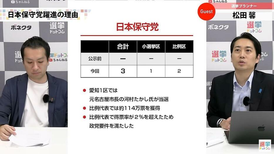 日本保守党は得票率2％超えで、国政政党入り！